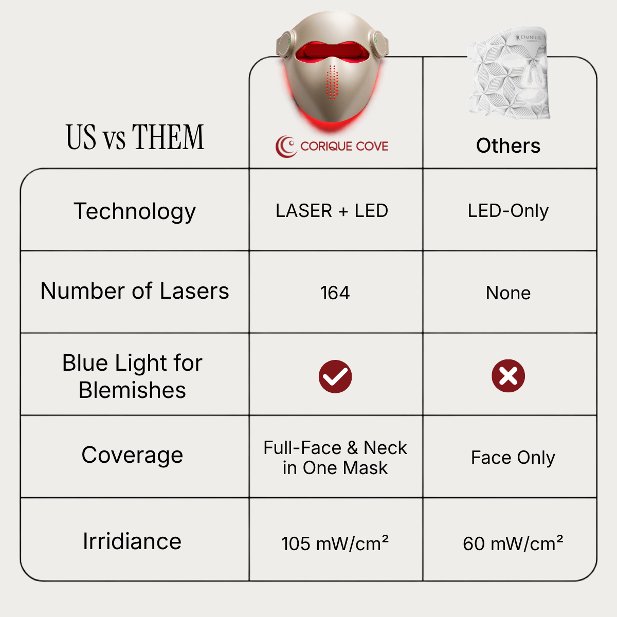 Mascarilla Corique Láser y LED Pro
